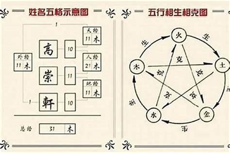 姓名五行屬性|怎樣計算你名字的五行與筆劃